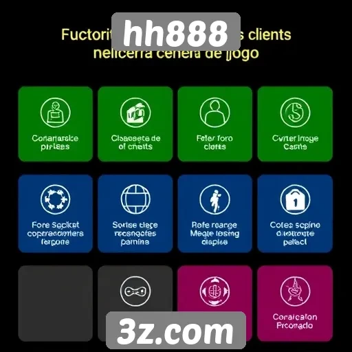Revisão das funcionalidades do suporte ao cliente no hh888